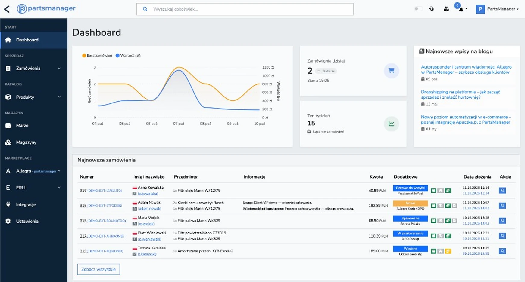 PartsManager — dashboard z wykresem zamówień i najnowszymi zamówieniami